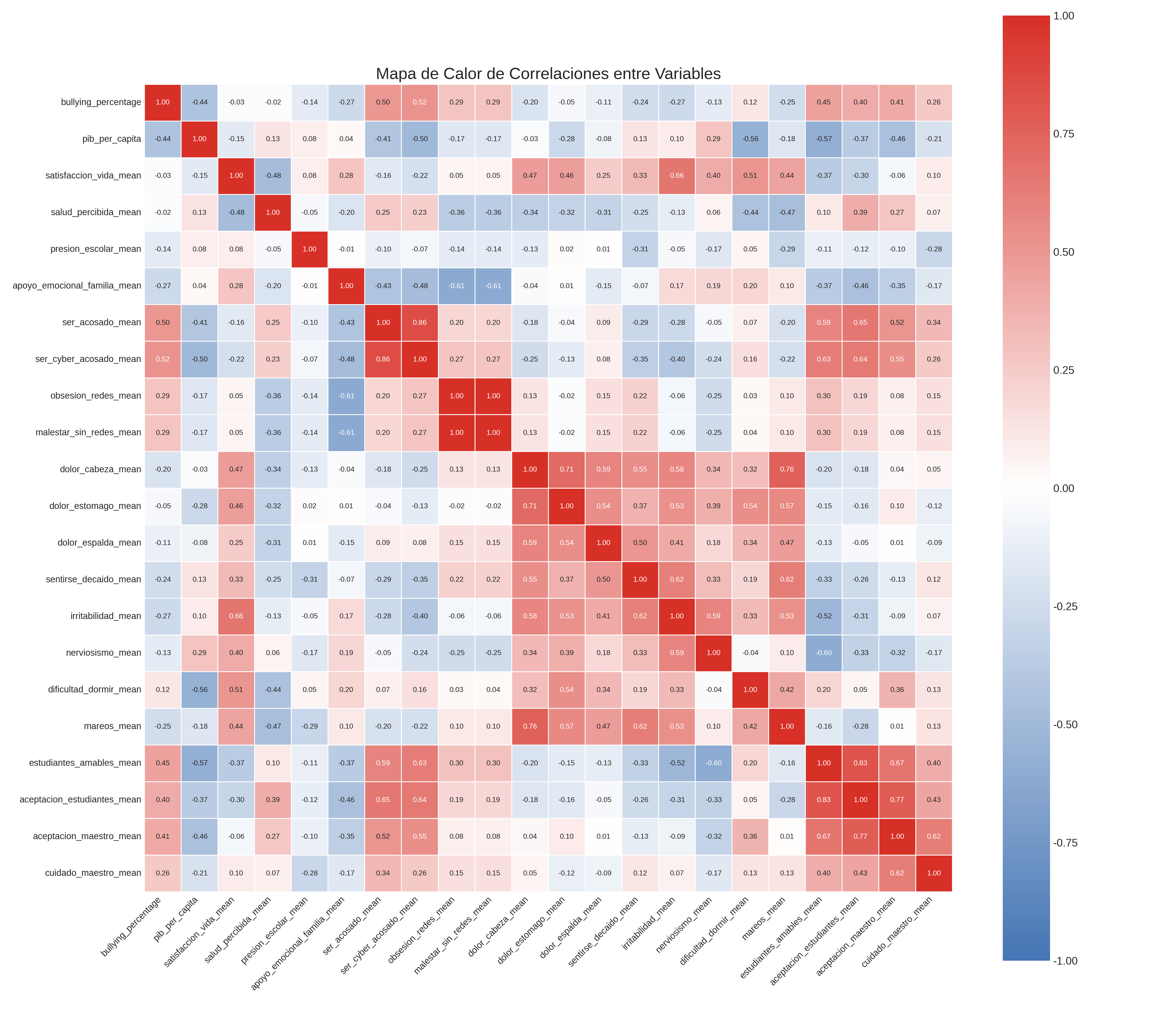Mapa de Calor de Correlaciones