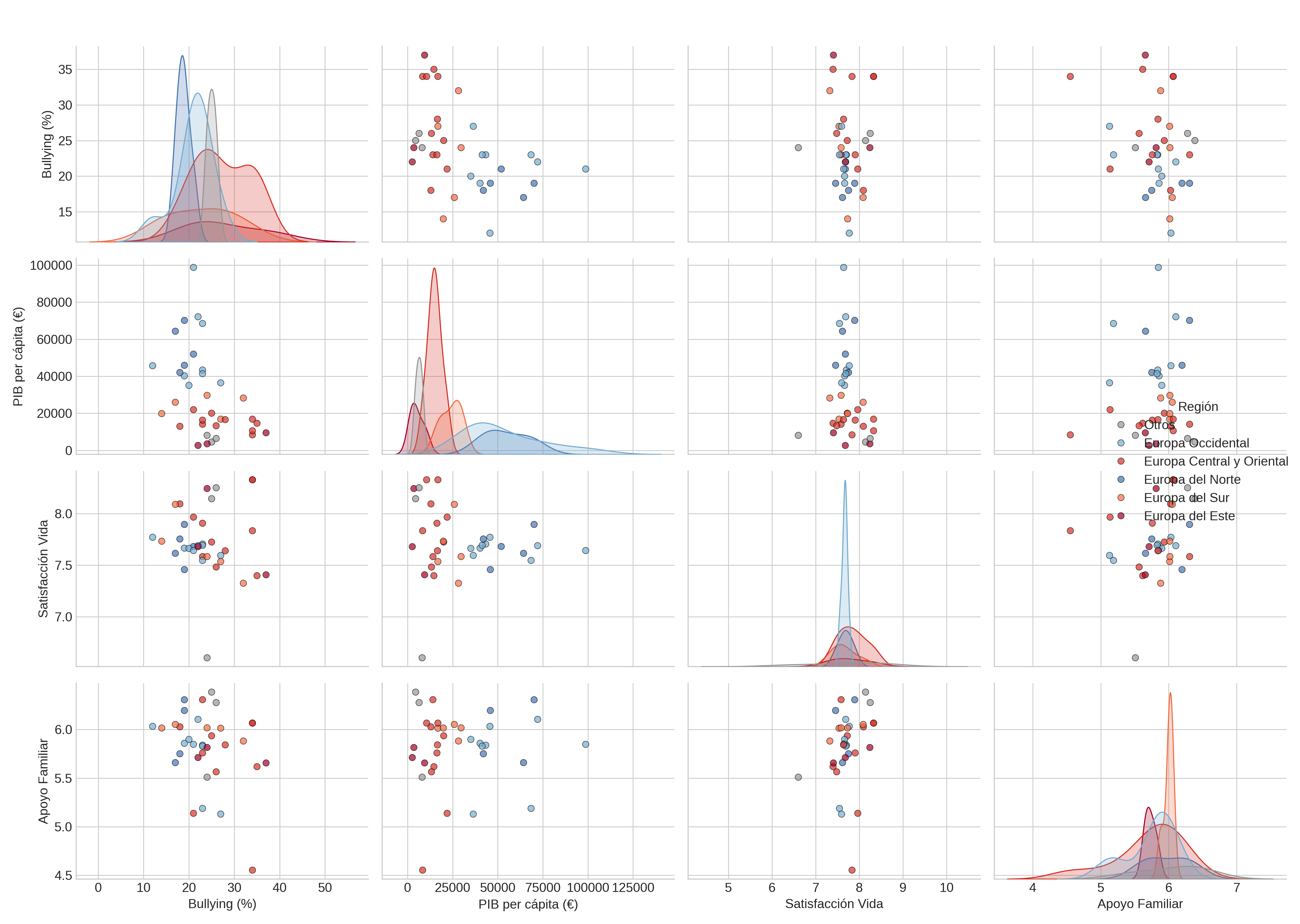 Matriz de Dispersión